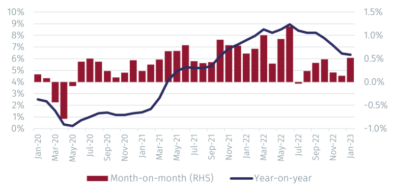 NC CPI Jan1.png